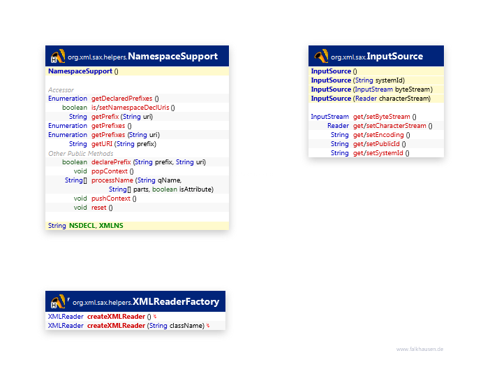 Support class diagram and api documentation for Java 8