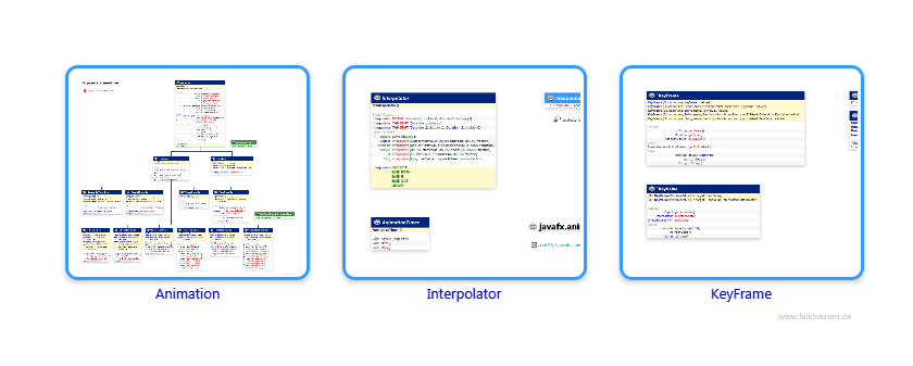 animation class diagrams and api documentations for JavaFX 10