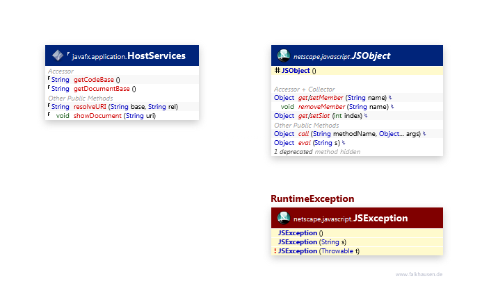 HostServices class diagram and api documentation for JavaFX 10