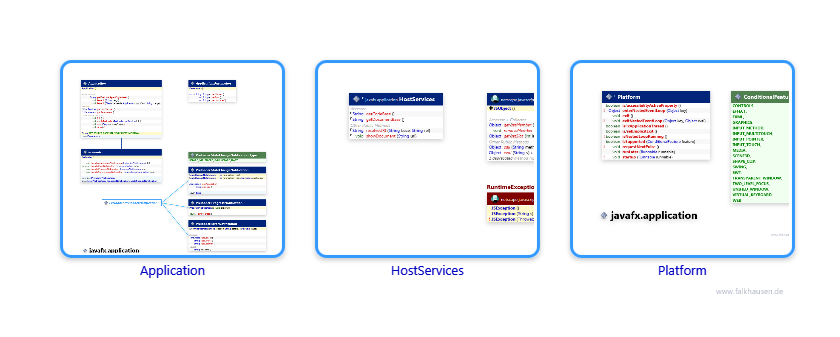 application class diagrams and api documentations for JavaFX 10