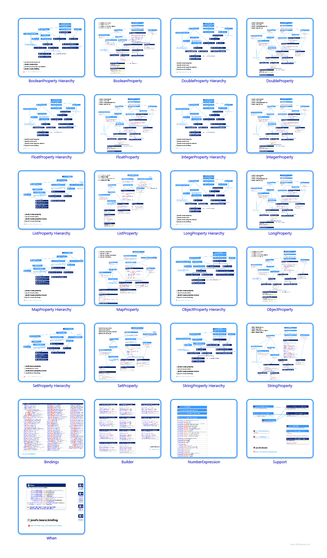 beans class diagrams and api documentations for JavaFX 10