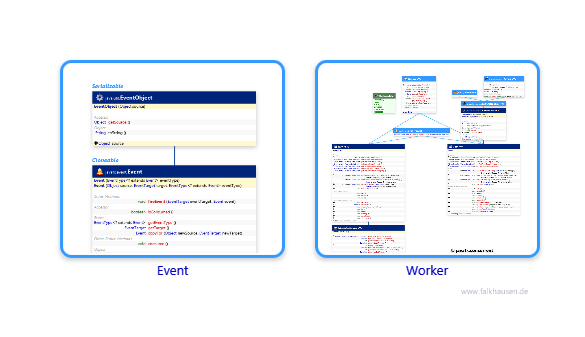 concurrent class diagrams and api documentations for JavaFX 10