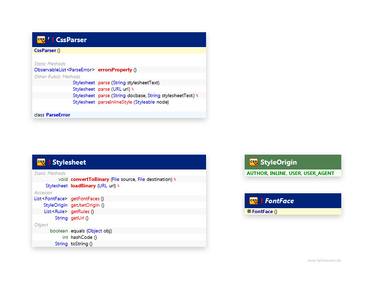 Parser, Stylesheet class diagram and api documentation for JavaFX 10