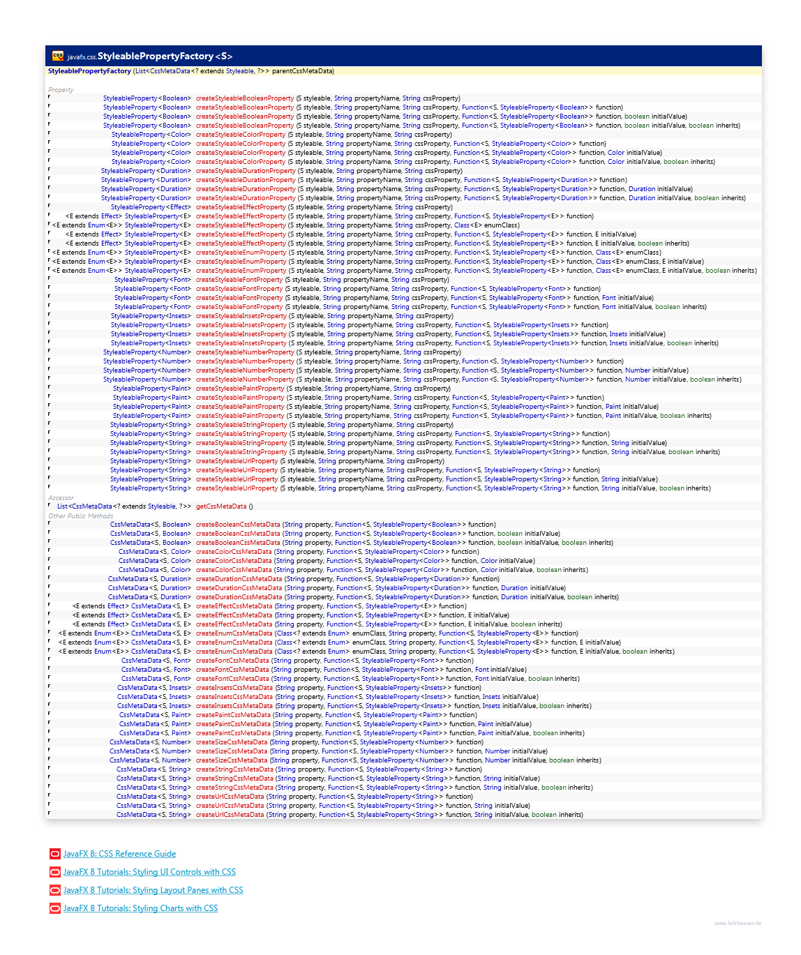 StyleablePropertyFactory class diagram and api documentation for JavaFX 10