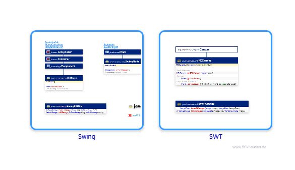 embed class diagrams and api documentations for JavaFX 10