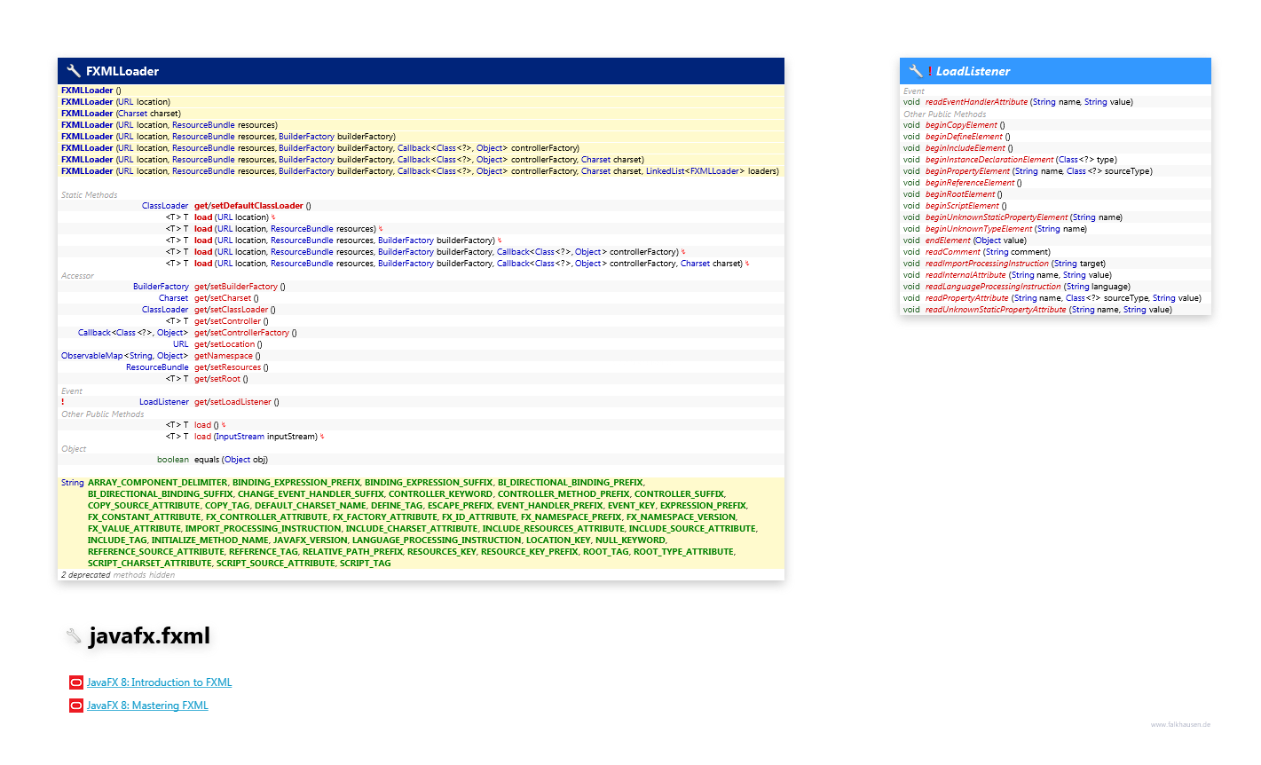 javafx.fxml FXMLLoader class diagram and api documentation for JavaFX 10