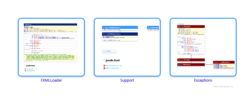 fxml class diagrams and api documentations for JavaFX 10