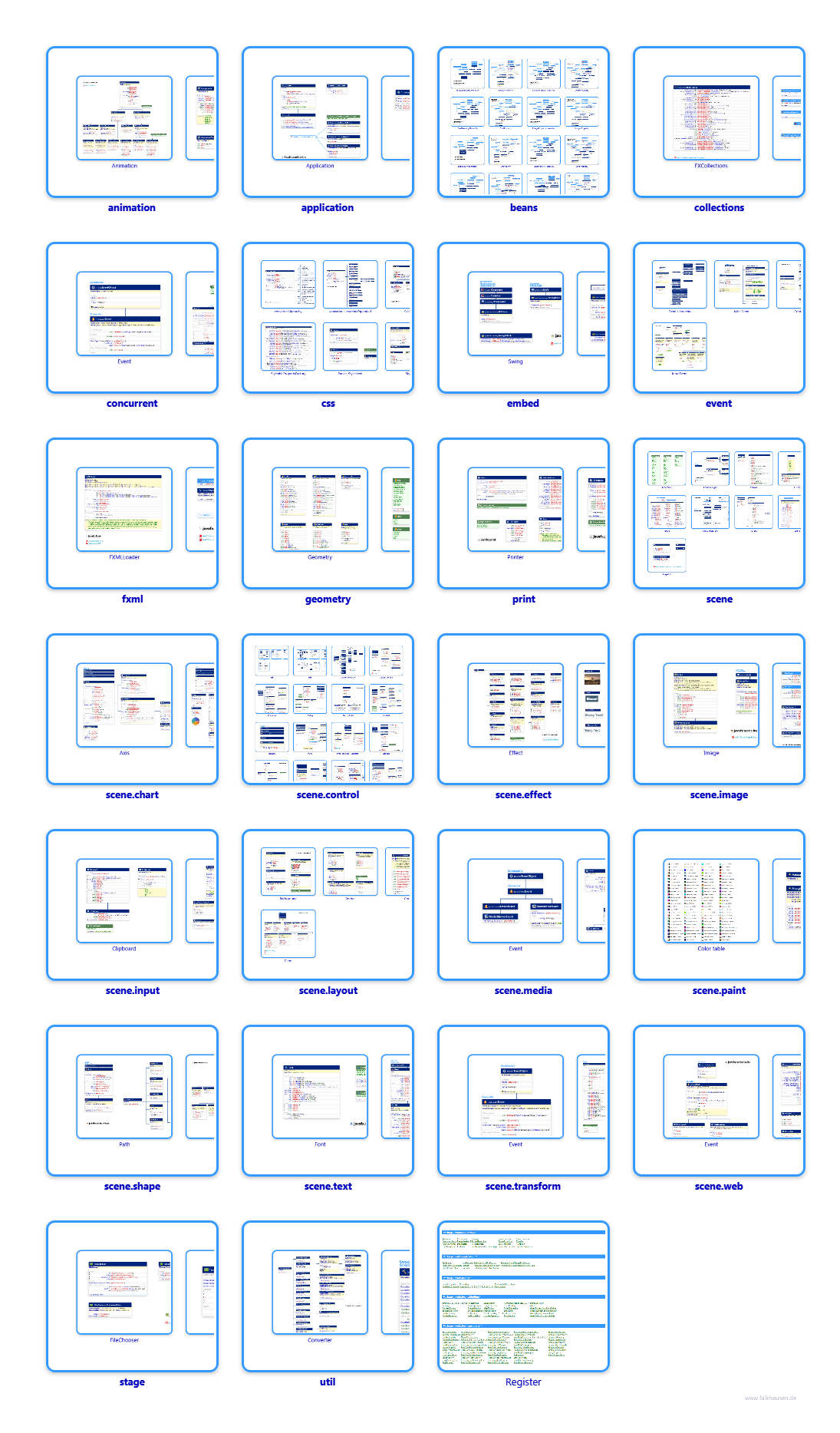  class diagrams and api documentations for JavaFX 10