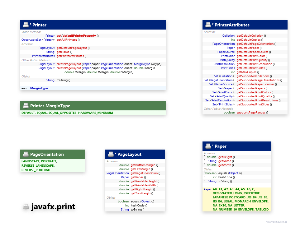 javafx.print Printer class diagram and api documentation for JavaFX 10