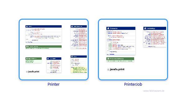 print class diagrams and api documentations for JavaFX 10