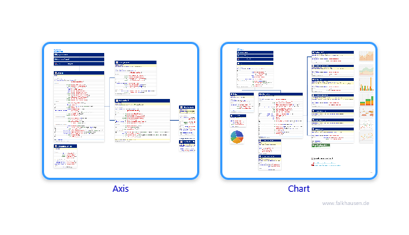 scene.chart class diagrams and api documentations for JavaFX 10