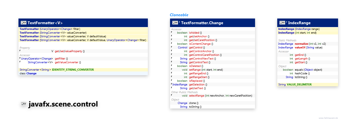javafx.scene.control TextFormatter class diagram and api documentation for JavaFX 10