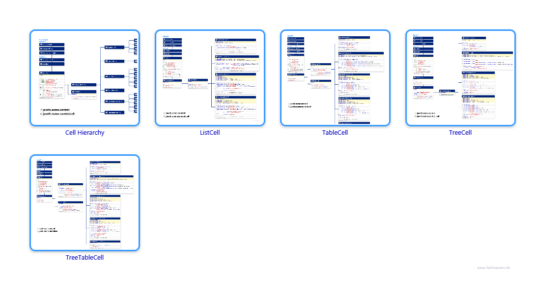 cell.cell class diagrams and api documentations for JavaFX 10