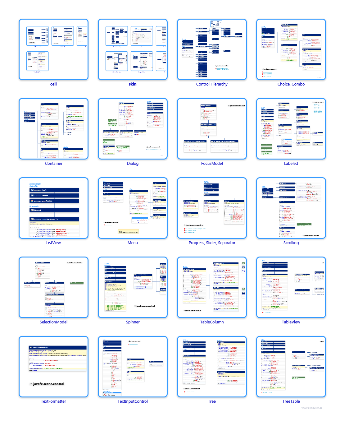 scene.control class diagrams and api documentations for JavaFX 10