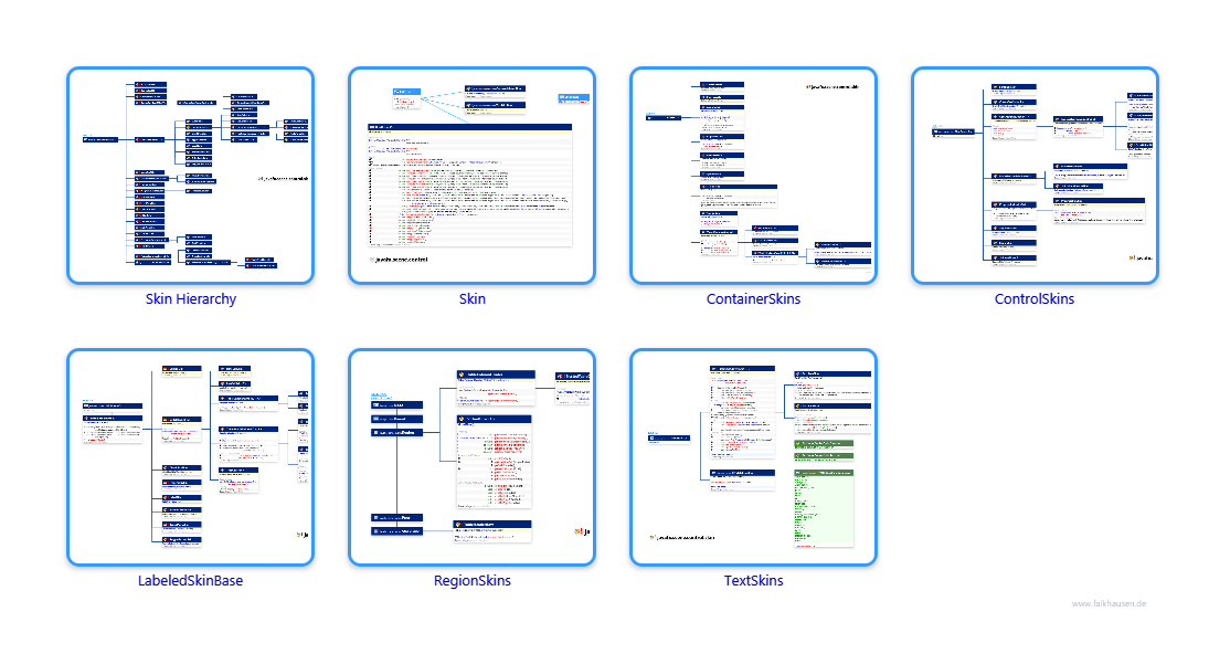 skin.skin class diagrams and api documentations for JavaFX 10