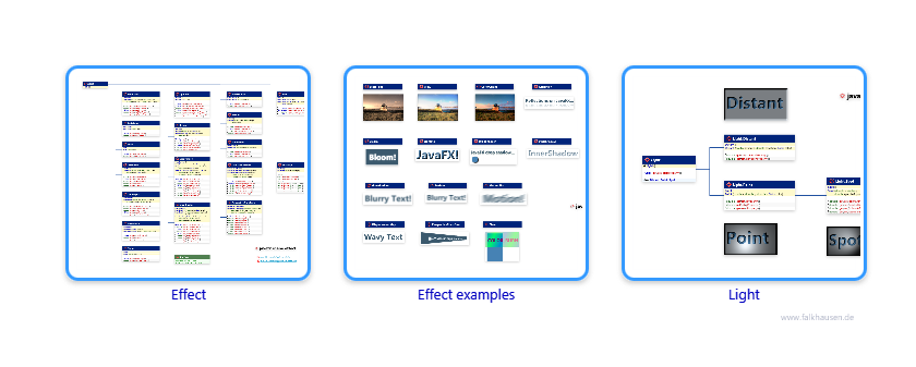 scene.effect class diagrams and api documentations for JavaFX 10