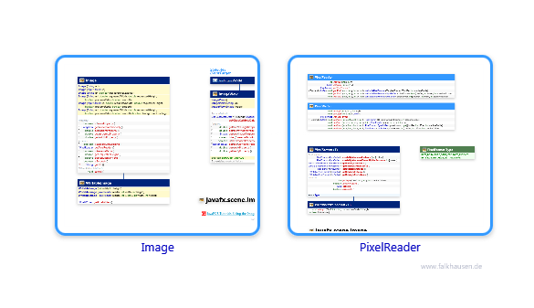 scene.image class diagrams and api documentations for JavaFX 10