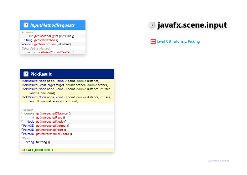 javafx.scene.input Misc class diagram and api documentation for JavaFX 10