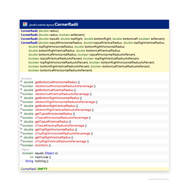 CornerRadii class diagram and api documentation for JavaFX 10