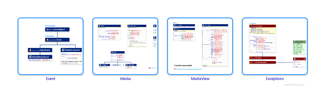 scene.media class diagrams and api documentations for JavaFX 10