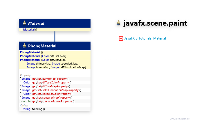 javafx.scene.paint Material class diagram and api documentation for JavaFX 10