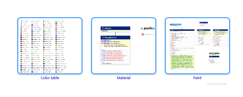 scene.paint class diagrams and api documentations for JavaFX 10