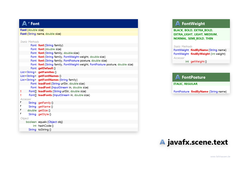 javafx.scene.text Font class diagram and api documentation for JavaFX 10