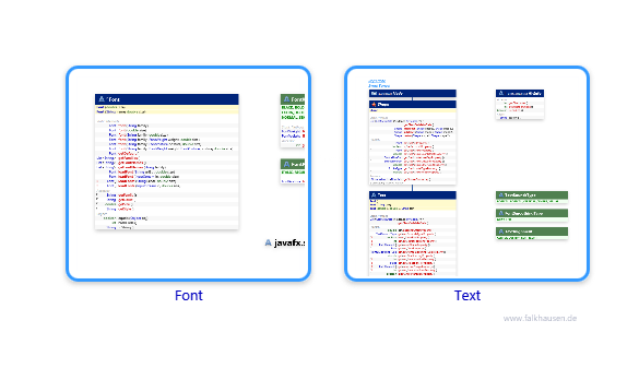 scene.text class diagrams and api documentations for JavaFX 10