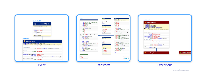 scene.transform class diagrams and api documentations for JavaFX 10