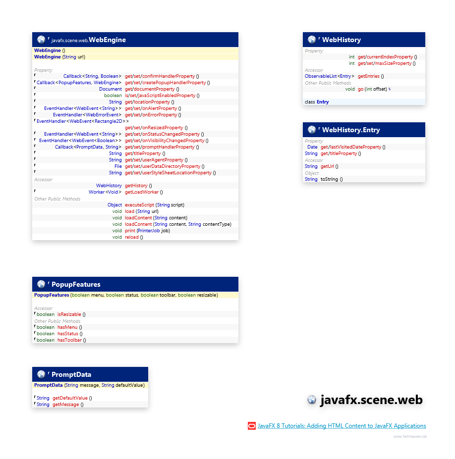 javafx.scene.web WebEngine class diagram and api documentation for JavaFX 10