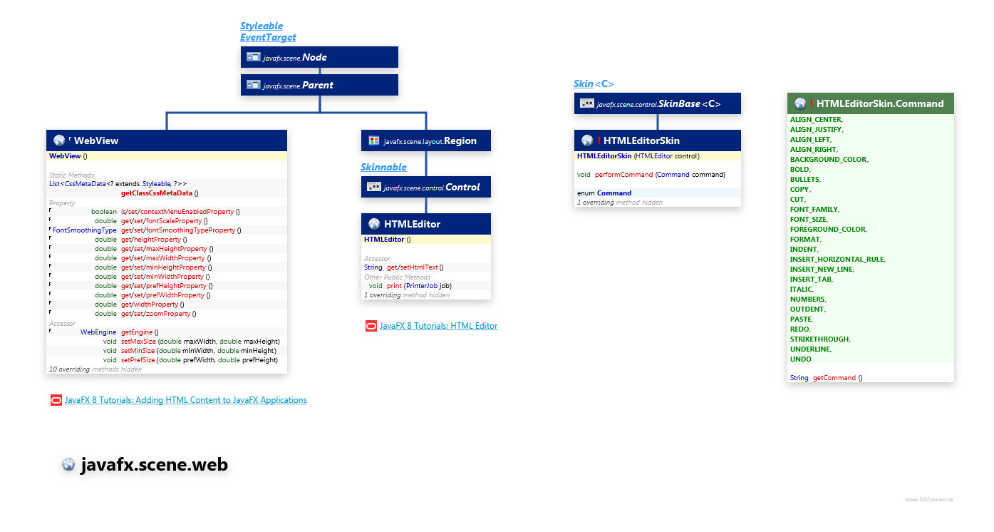 javafx.scene.web WebView class diagram and api documentation for JavaFX 10