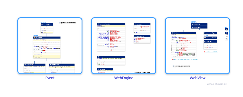 scene.web class diagrams and api documentations for JavaFX 10