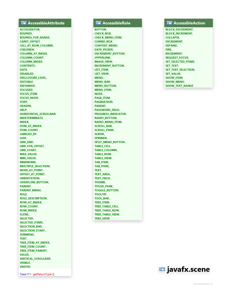 javafx.scene Accessible class diagram and api documentation for JavaFX 10