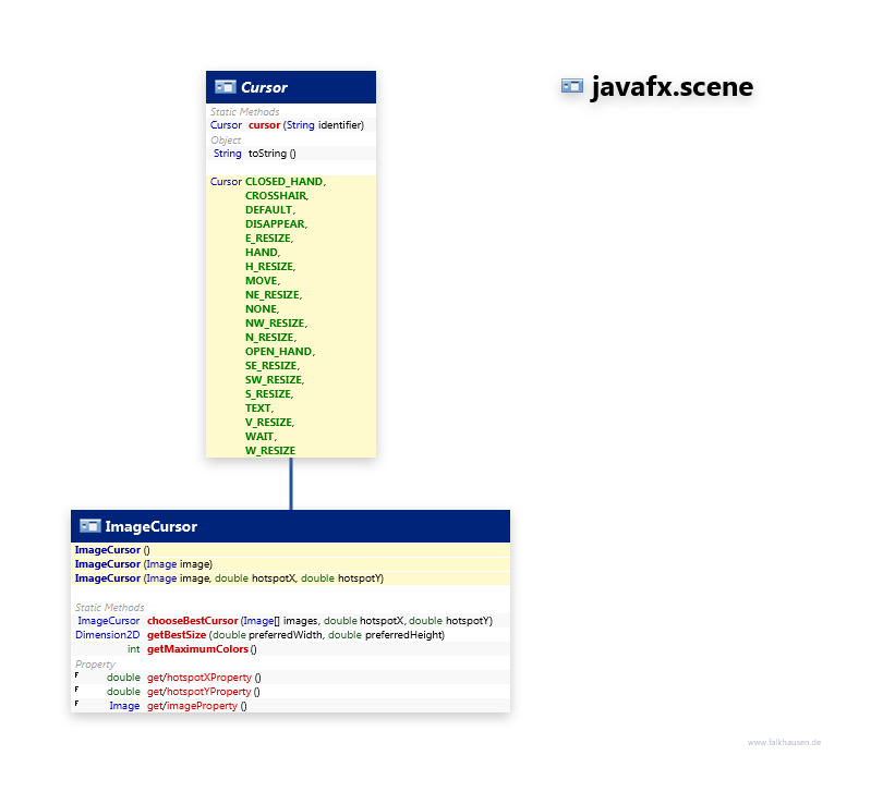 javafx.scene Cursor class diagram and api documentation for JavaFX 10