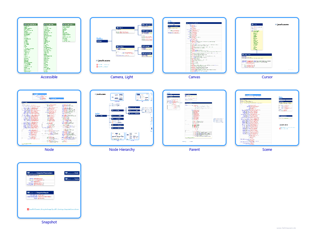 scene class diagrams and api documentations for JavaFX 10