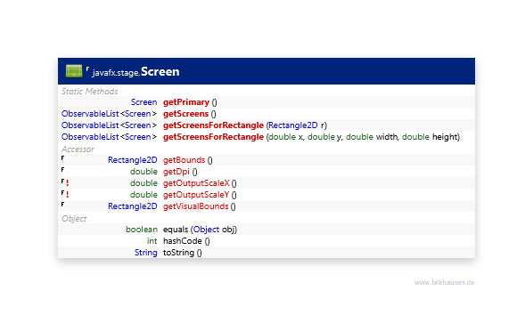 Screen class diagram and api documentation for JavaFX 10
