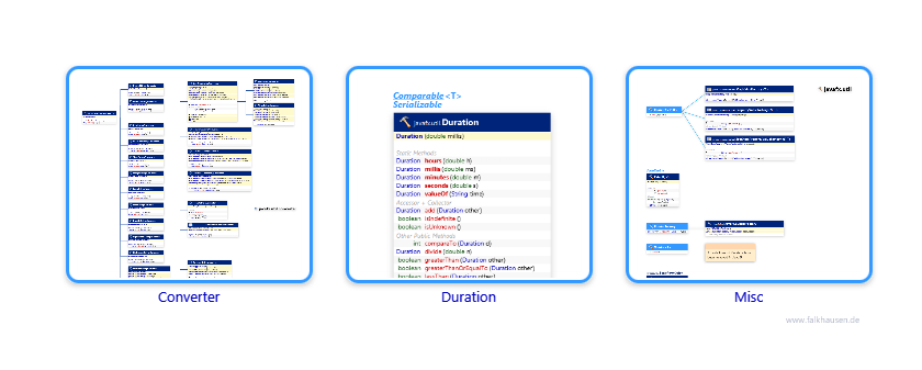 util class diagrams and api documentations for JavaFX 10