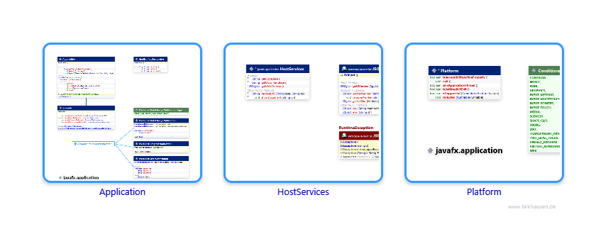 application class diagrams and api documentations for JavaFX 8