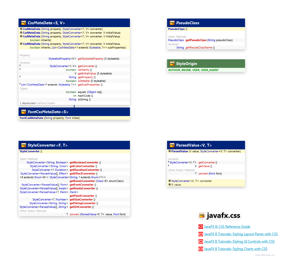 javafx.css Misc class diagram and api documentation for JavaFX 8