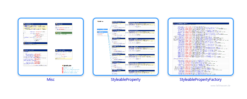 css class diagrams and api documentations for JavaFX 8