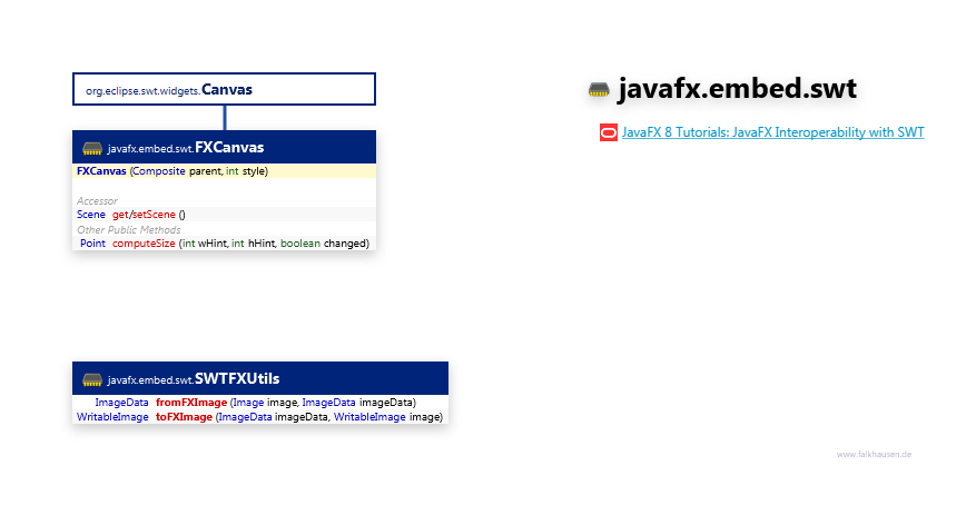 javafx.embed.swt SWT class diagram and api documentation for JavaFX 8