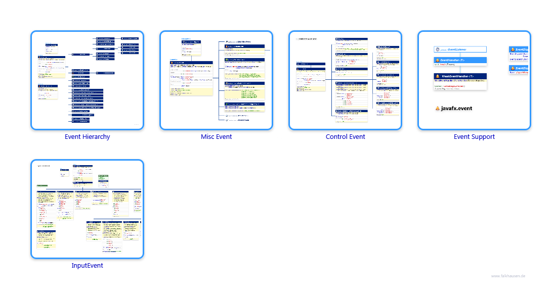 event class diagrams and api documentations for JavaFX 8