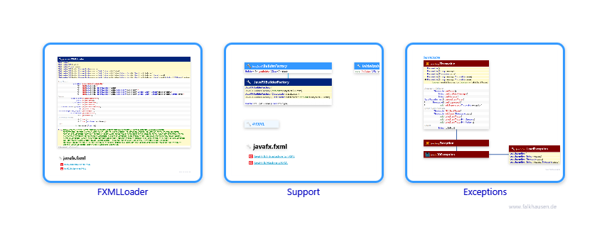 fxml class diagrams and api documentations for JavaFX 8