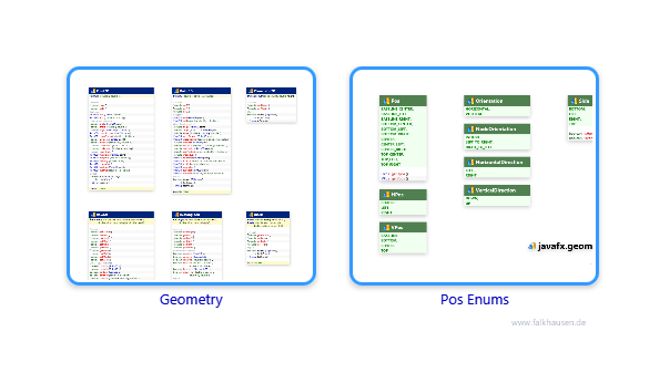 geometry class diagrams and api documentations for JavaFX 8