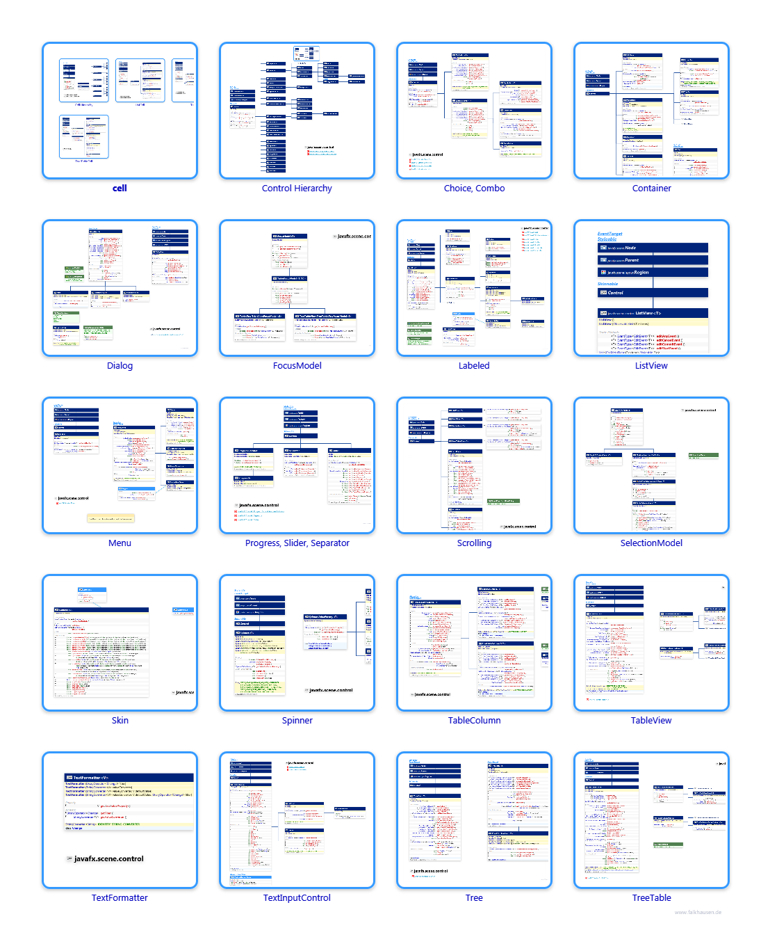 scene.control class diagrams and api documentations for JavaFX 8