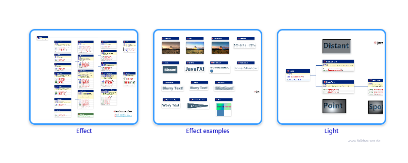 scene.effect class diagrams and api documentations for JavaFX 8