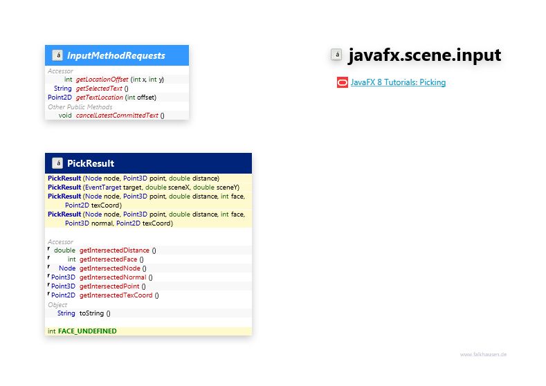 javafx.scene.input Misc class diagram and api documentation for JavaFX 8