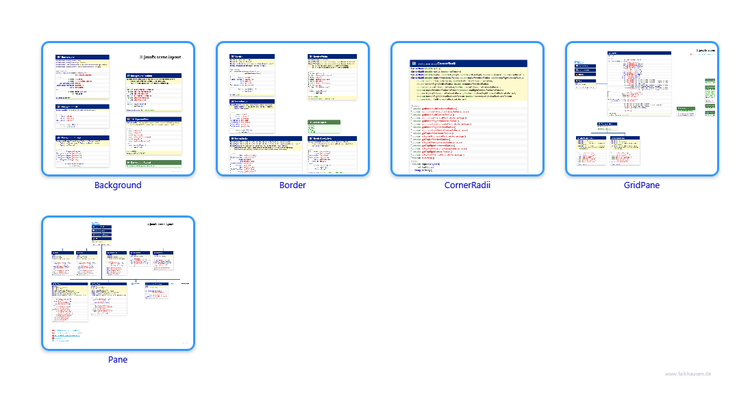 scene.layout class diagrams and api documentations for JavaFX 8