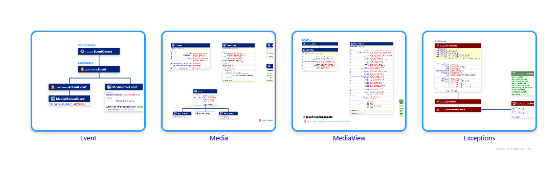 scene.media class diagrams and api documentations for JavaFX 8