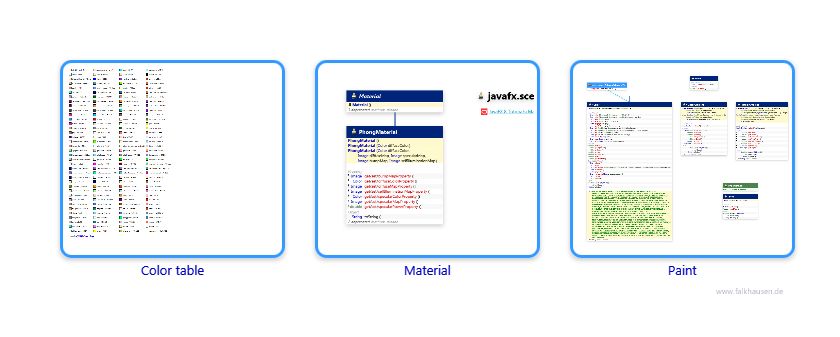 scene.paint class diagrams and api documentations for JavaFX 8